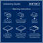 Dormeo Octasmart Hybrid Mattress-44671018