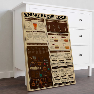 Whisky Knowledge Gallery Wrapped Canvas - Wine Illustration Decor, Brown And Beige Home Decor