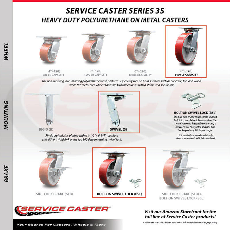 Polyurethane and Cast Iron Caster, Red