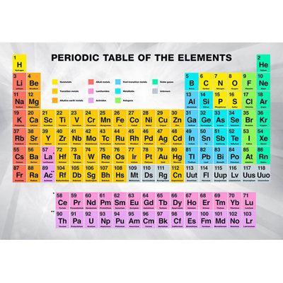 Peel & Stick Wall Mural - Periodic Table Of The Elements