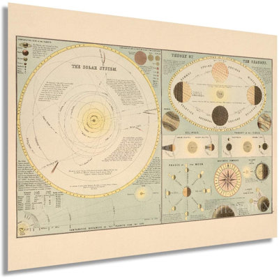 Ancienne carte du système solaire de HISTORIX 1885 - carte rétro de 18 x 24 pouces de système solaire - affiche historique de la décoration murale du système solaire montrant la théorie des saisons et des phases de la lune (2 tailles)