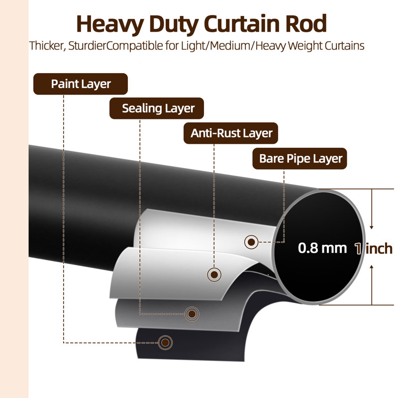 Danikah 1 Inch Curtain Rod Heavy Duty Adjustable Drapery Rods with Ball Finials, 32" - 72", Matte Black