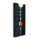 Outer Space Planet Alignment Milky Way Solar System