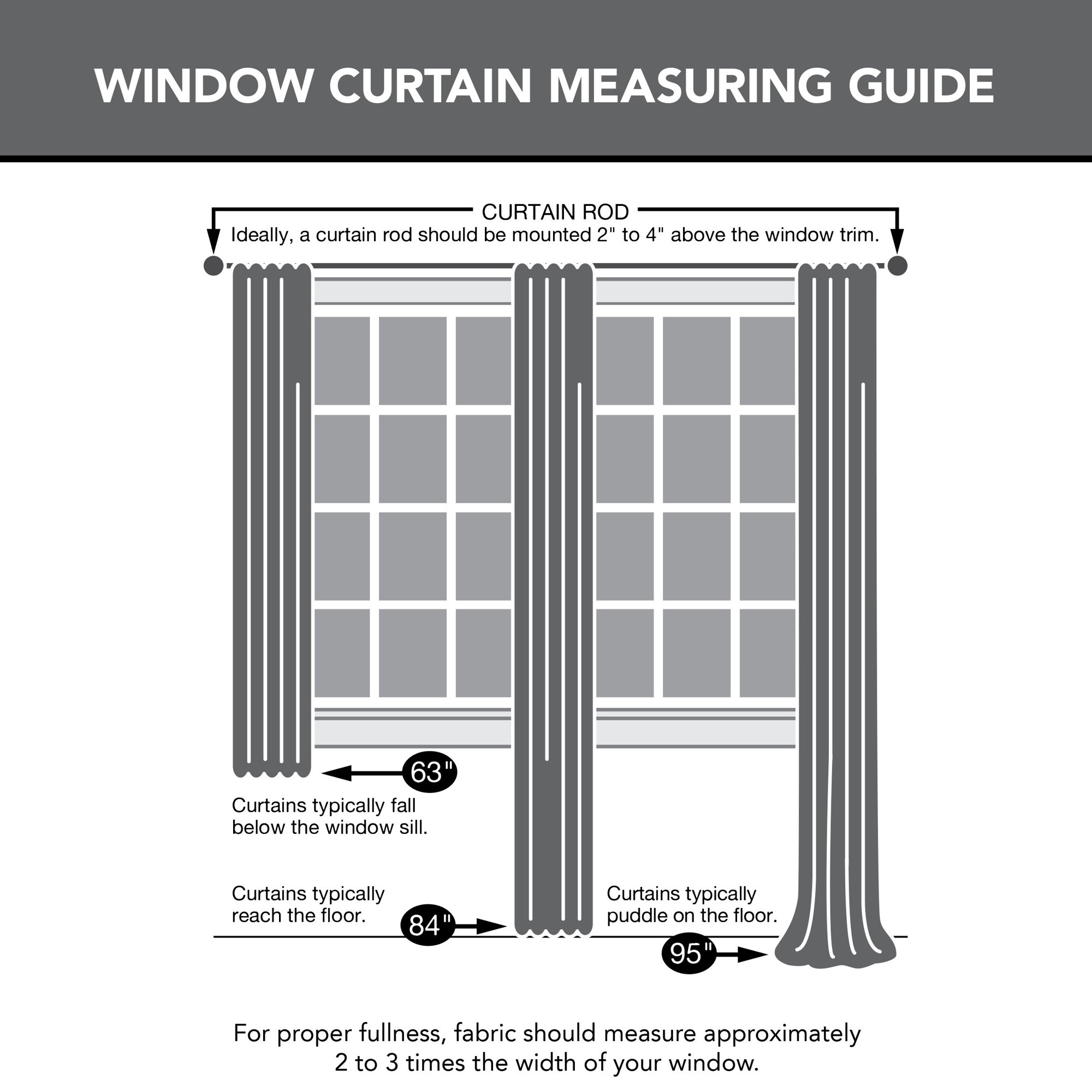 Wayfair Basics® Thermal Room Darkening Rod Pocket Curtain Panel, 54" W x 95" L, Navy