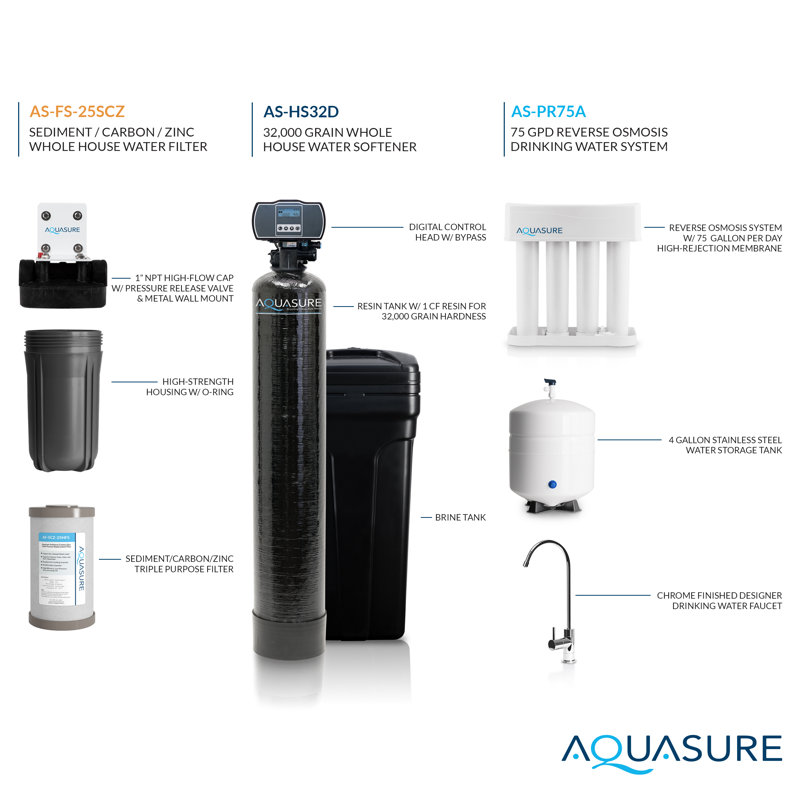 Système de filtration d'eau inversé