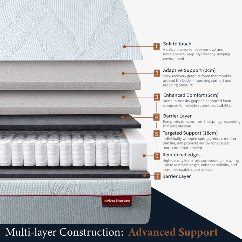 Fusion Graphite 25cm Pocket Sprung Memory Foam Mattress, Super King (6')
