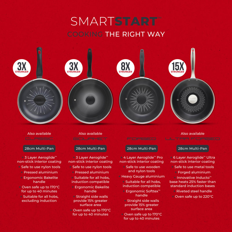 Tower T800308 SmartStart Forged 28cm Aluminium Multi-Pan & Lid with Aeroglide Pro Non-Stick Coating, Induction Compatible
