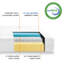 Matelas en mousse viscoélastique imprégnée de gel Olson-1282495991-1319091863