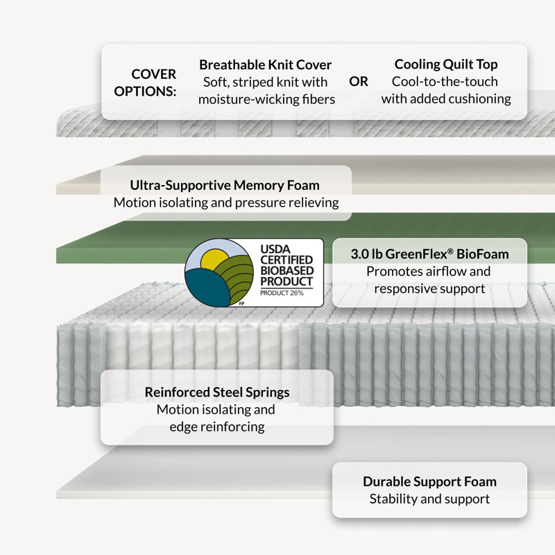 Matelas moyen hybride 11 po Leesa, Grand