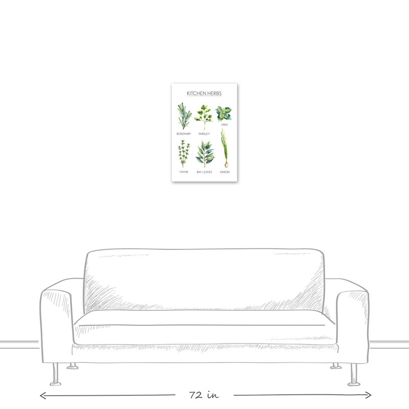 « aquarelle, herbes de cuisine », impression sur toile