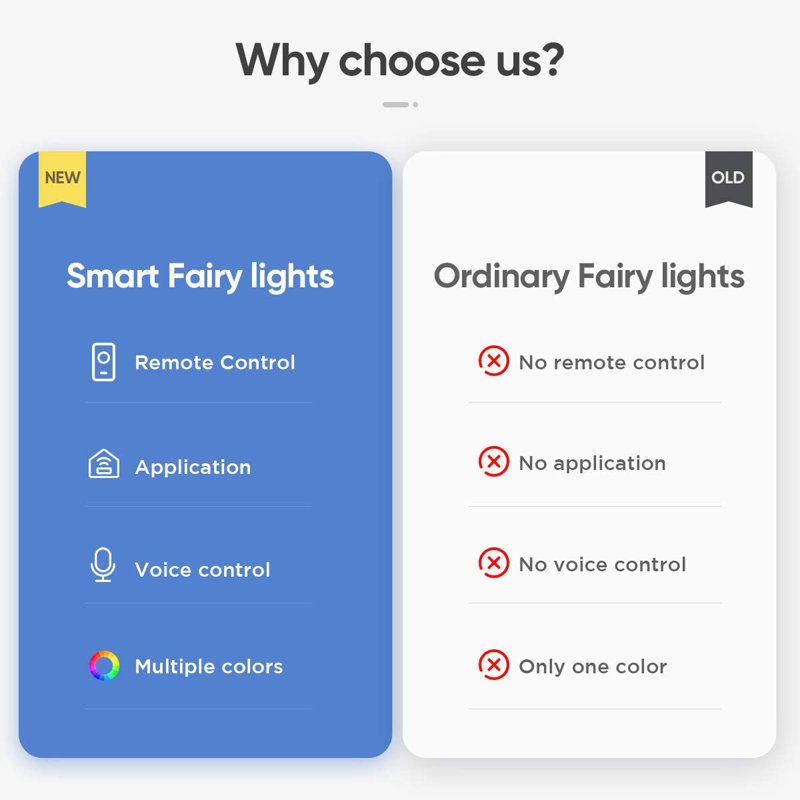 Guirlandes de lumières avec télécommande pour application RVB et minuterie à changement de couleur alimentée par USB