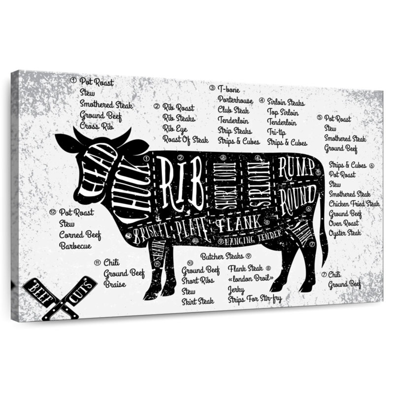 Senne Cuts Of Beef, 34" H x 51" W