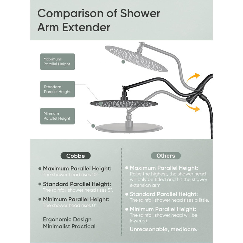 12 Inch Rain Shower Head, Dual Shower Heads, 9 Spray Filtered Shower Head, Matte Black