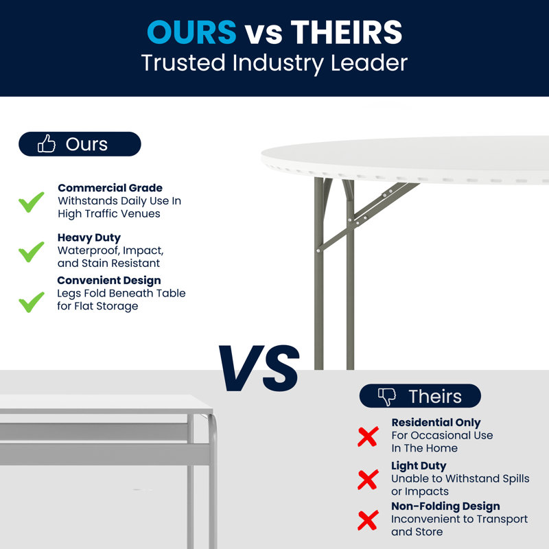 Elegant 60" Round Gray and White Plastic Foldable Event Table