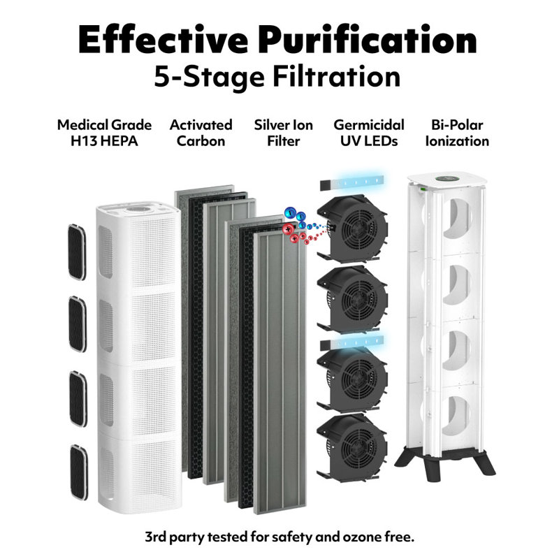 Silver Ionic HEPA Air Purifier with Odor Absorbing Technology
