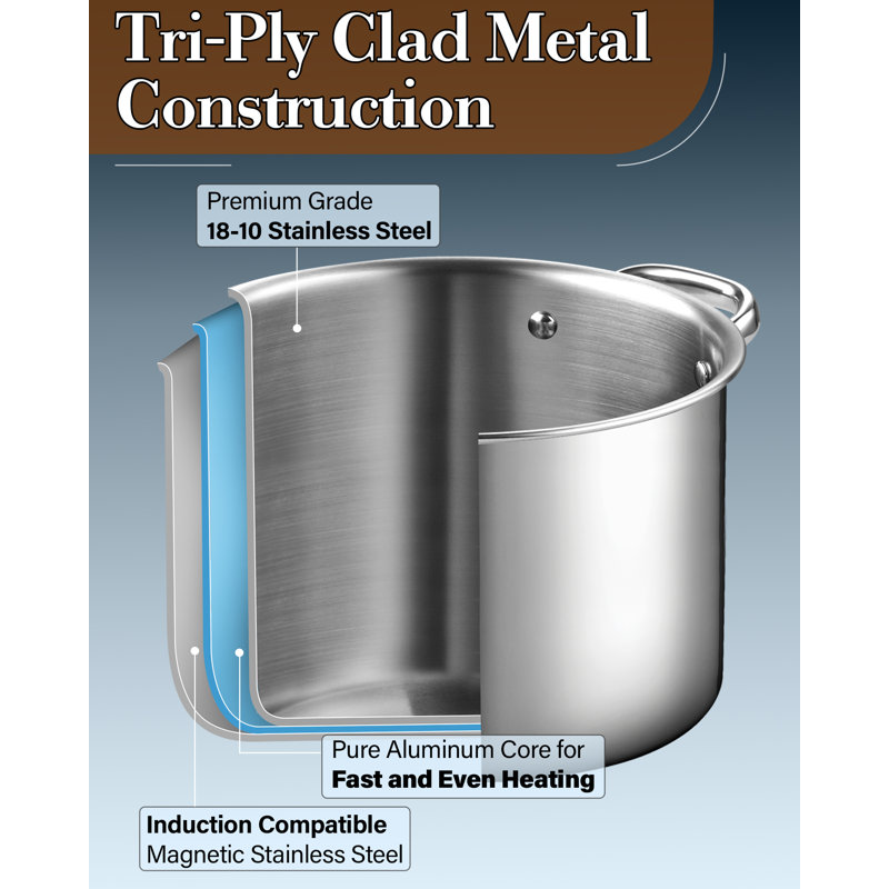 8-Quart Stainless Steel Tri-Ply Stockpot with Glass Lid