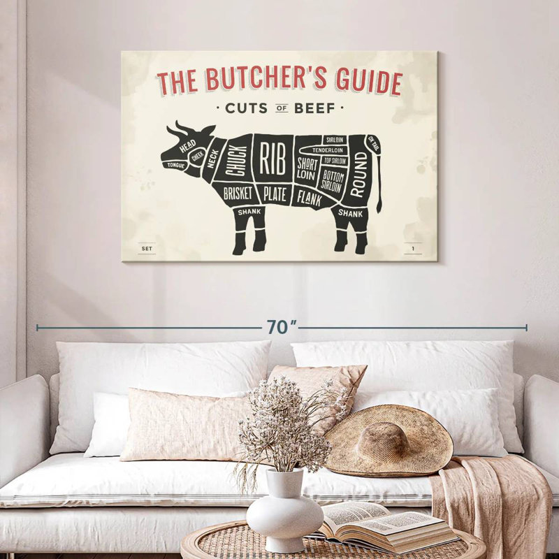 Plaque murale «Butcher's Guide To Cuts Of Beef», H 30 po x l 45 po