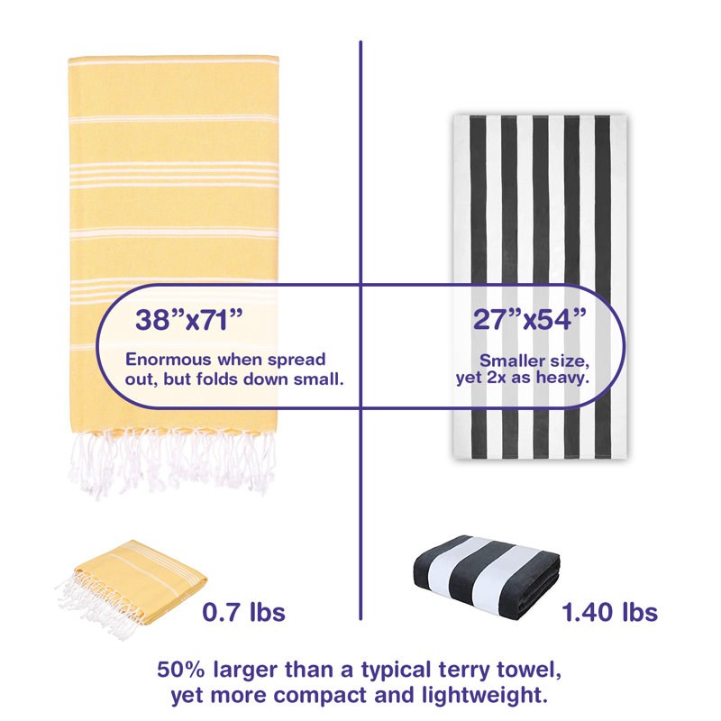 Ensemble de 6 serviettes pour lit de plage en coton turc Alize, Jaune