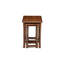 Tables d’imbrication du cadre