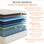 Matelas hybride moyen à ressorts ensachés en mousse à mémoire de forme-1356479889-1356997475