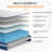 10/12" Medium Skin Friendly Memory Foam Anti Static Hybrid Mattresses in a box with CertiPUR-US and Fire SGS Protection Certified-2094854987-2094854989