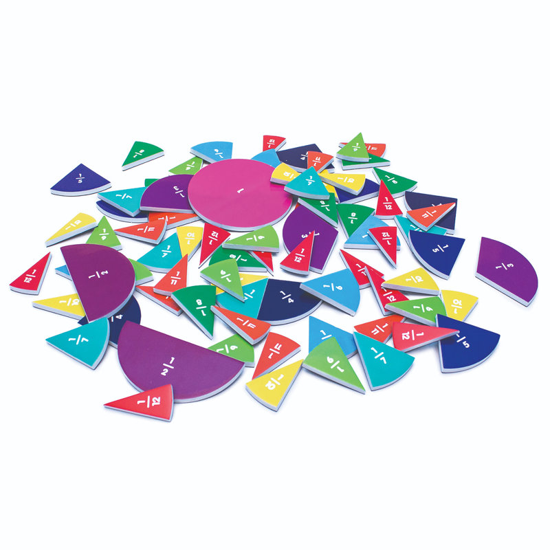 Secteurs de fractions et activités magnétiques
