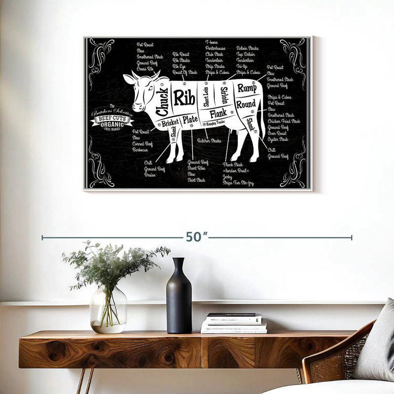 Beef Cut Chart, Floating Frame White, 37" X 25"