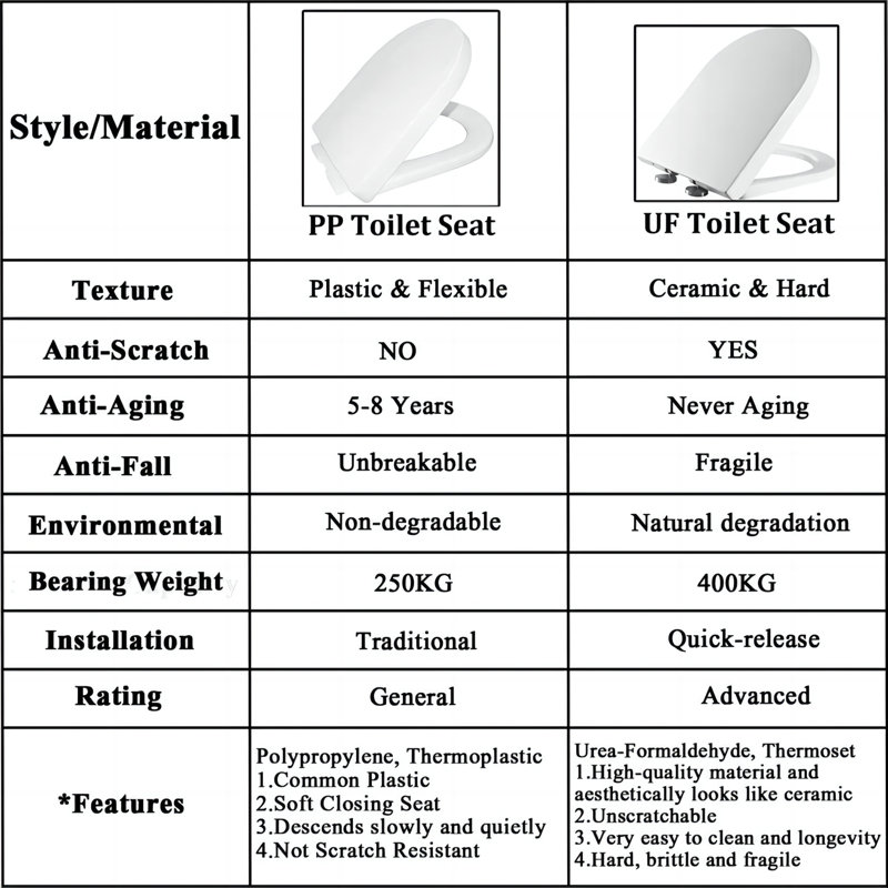 Poseidon Compact One-Piece Toilet, 1.28 GPF Dual Flush, Round Comfort Height, Floor Mounted, Space-Saving