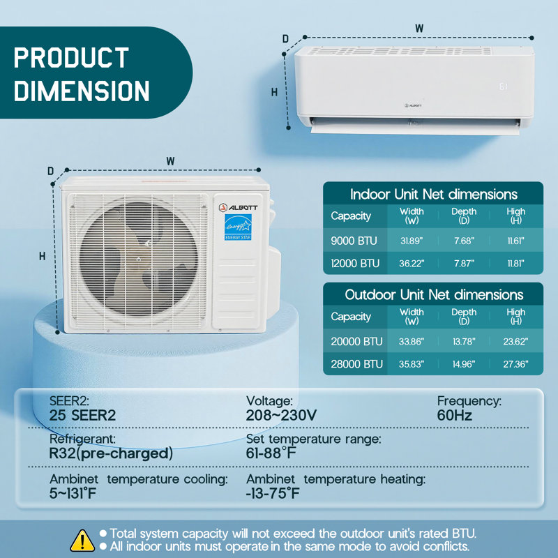 Mini Split AC/Heating System, 20,000 BTU ODU, 25 SEER2 2 Zone 9K+12K BTU Ductless Inverter Heat Pump, WiFi Enabled with Pre-Charged Condenser & 16.4 Ft Line Set, 208-230V, Energy-Efficient