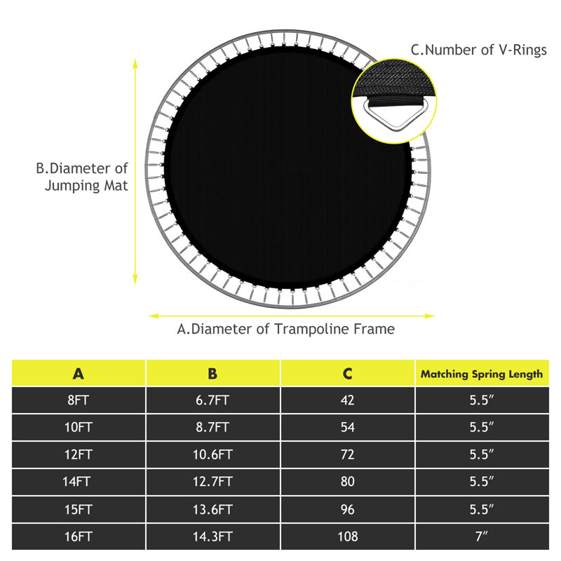 Surface de saut pour trampoline ronde, H 0,1 po x l 80 po x P 80 po