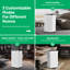 Dehumidifier