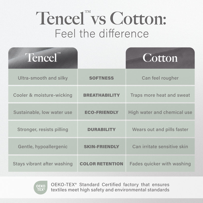 Modern Threads TENCEL Lyocell Luxury Ultra Soft Down Alternative Comforter, Queen Comforter, Taupe