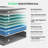 10'' Mattresses in a Box, Memory Foam Hybrid Mattress, with Individual Pocket Spring for Motion Isolation & Silent Sleep, Pressure Relief-962598121-962598125