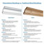 Moulure couronnée en polyuréthane de 2 3/4 po x 3 1/8 po x 94 1/2 po Pro