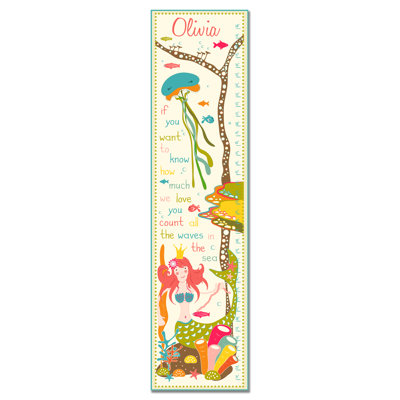 Hawes Growth Chart
