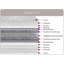 Zillah White Noise Pocket Sprung Mattress-84026154