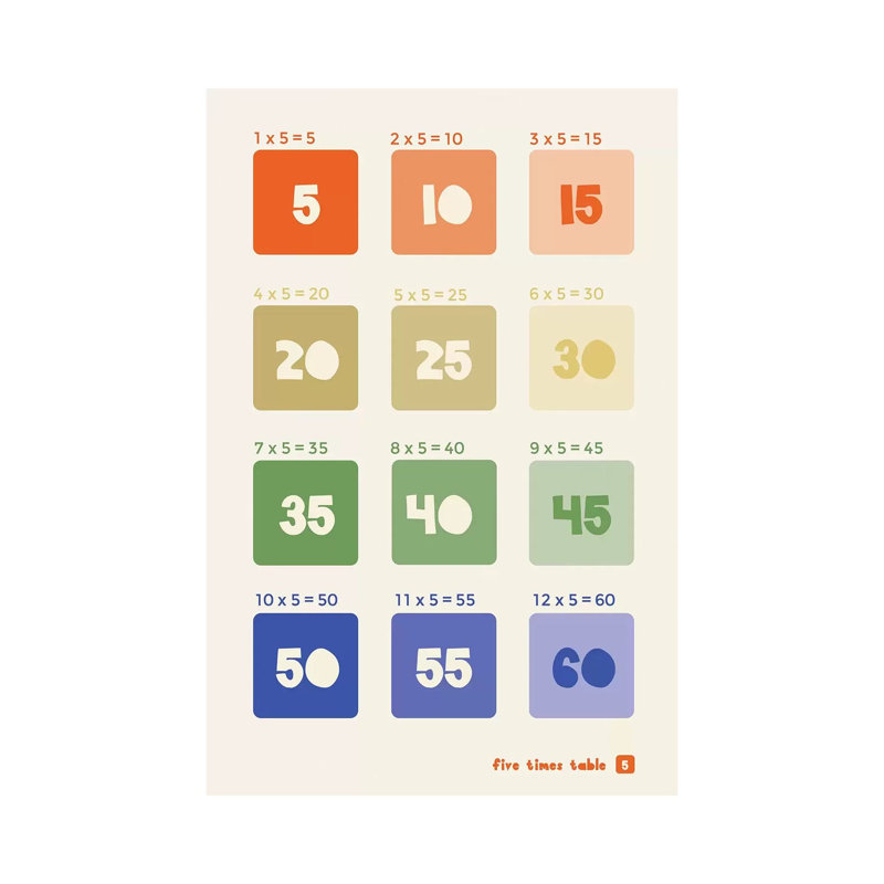 " Square Times Tables - 5 " by PaperPaintPixels, 18" H x 12" W x 1.5" D