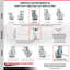 5 Inch Semi Steel Caster Set with Roller Bearings 4 Swivel Lock 2 Brake SCC/SCC-30CS520-SSR-TLB-BSL-2-BSL-2