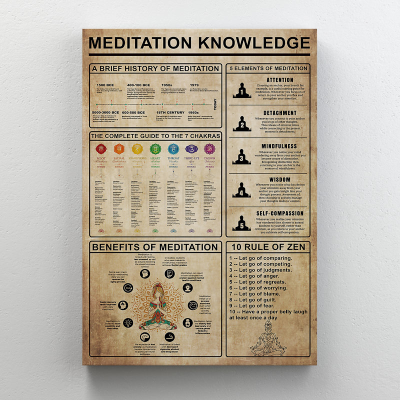 A Summary Knowledge Page About Meditation - Meditation Knowledge - 1 Piece Rectangle Graphic Art Print On Wrapped Canvas