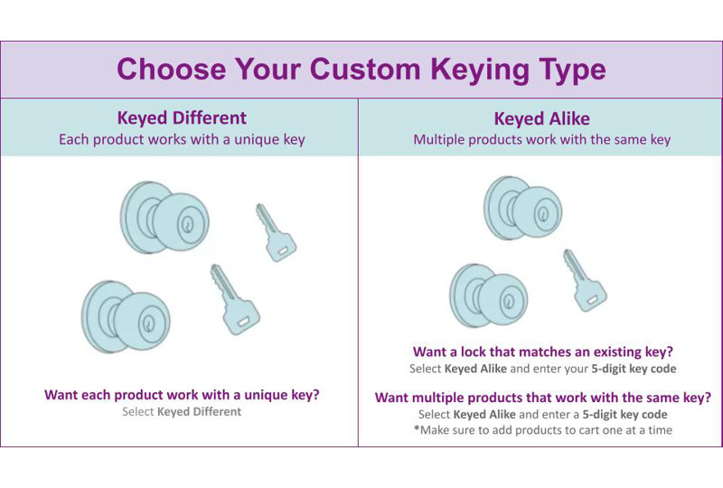 Jazz Keypad Lever with Plymouth Trim, Yes, Keyed Alike