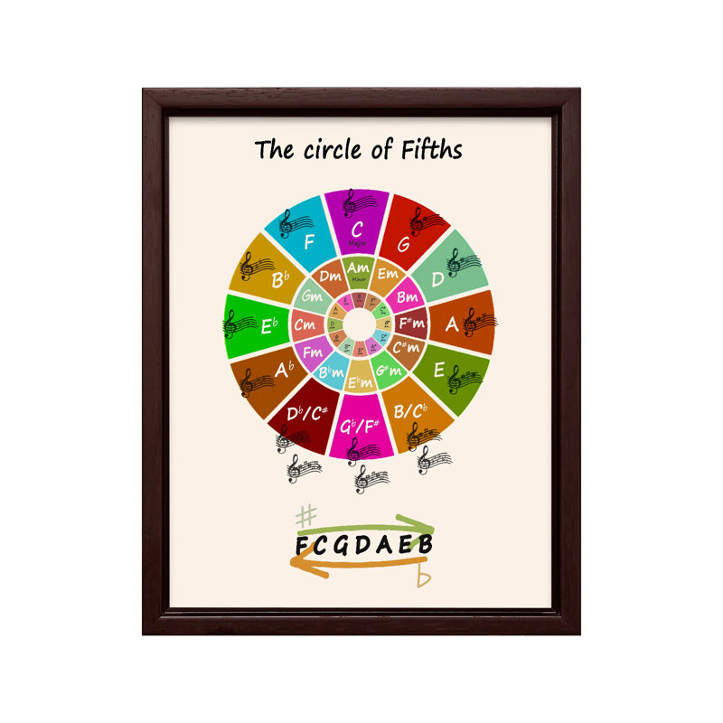Le cercle des quintes, Canvas, 16"H x 20"W, Brown Framed