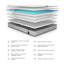 Jay-Be Benchmark S7 Tri-brid Eco-Friendly Mattress-52097920