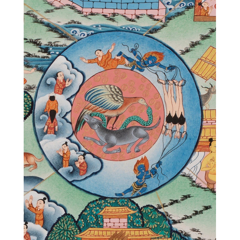 Roue de la vie, Thangka (Brocadeless Thangka)