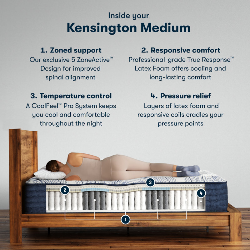 Perfect Sleeper Pro Kensington Medium 13" Latex Hybrid Mattress, California King
