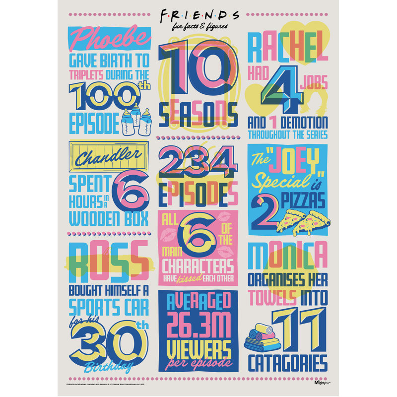«Friends (30Th Fun Facts)», impression murale