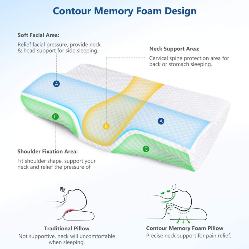 Lundgate Memory Foam Plush Support Pillow