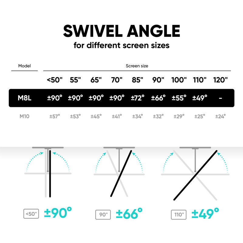 Articulating TV Wall Mount for 42 - 110 Inch TV up to 220 lbs, Large TV Mount Long Extension Arm