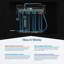 Système de filtration Premier Series
