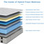  Matelas hybride mi-ferme 12 po avec support 7 zones Alwyn Home-1446633211-1448868738
