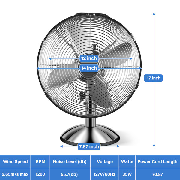 table fan parts name